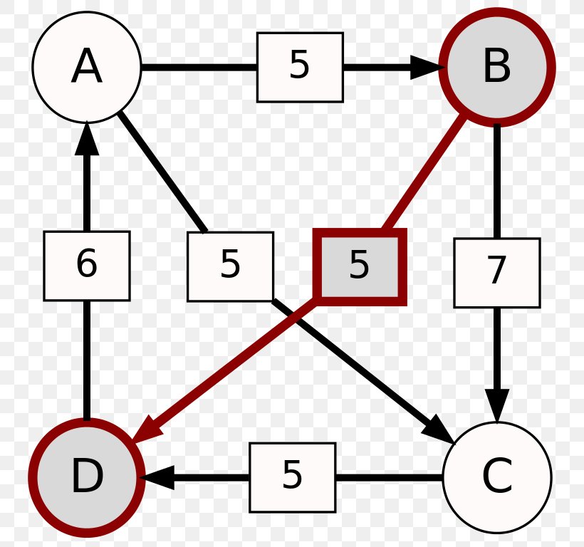 Schulze Method Election Electoral System Voting, PNG, 768x768px, Schulze Method, Area, Computer Software, Diagram, Election Download Free