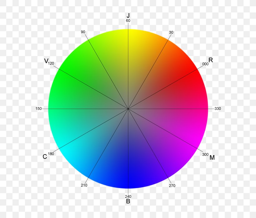 Color Wheel Tints And Shades Complementary Colors Primary Color, PNG, 700x700px, Color Wheel, Barvni Model Hsl, Blue, Color, Color Space Download Free