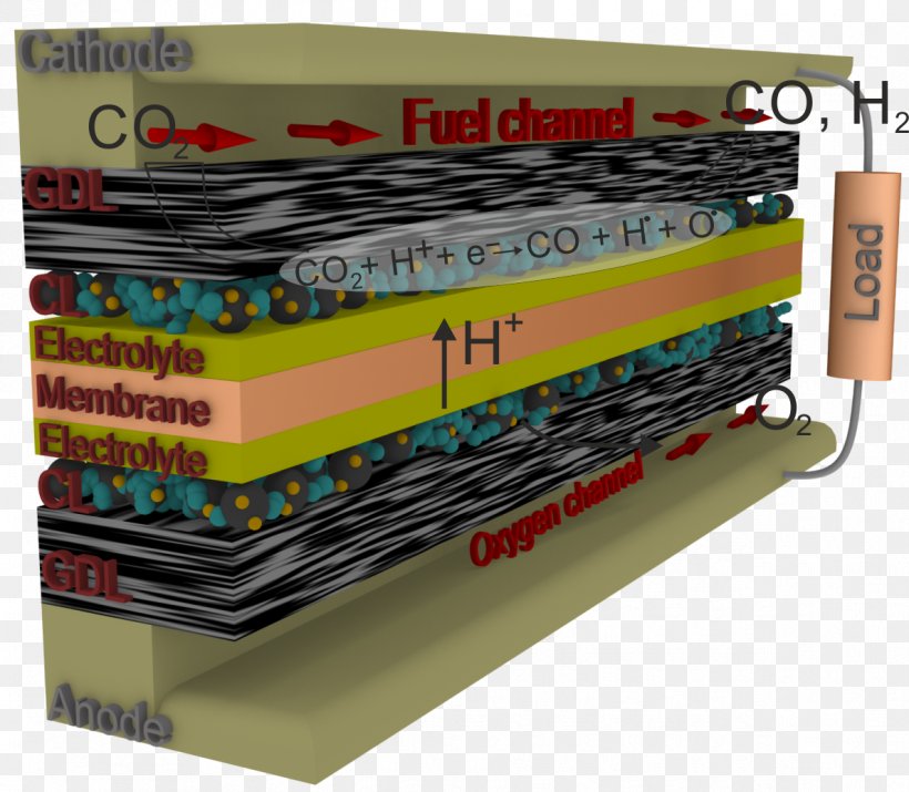 COMSOL Multiphysics Electrochemistry Electrode Electronics Accessory Electrolysis, PNG, 1188x1037px, Comsol Multiphysics, Ansys, Electric Battery, Electrochemistry, Electrode Download Free