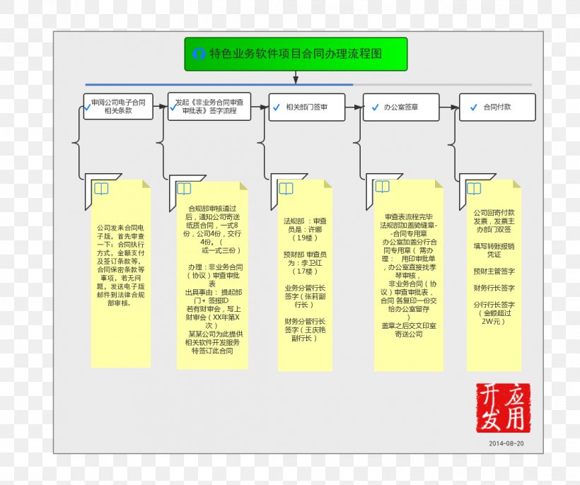 Line Angle, PNG, 1108x927px, Diagram, Area, Plan, Text, Yellow Download Free