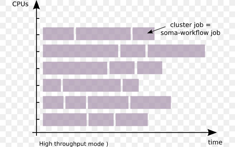 Material Line Pattern, PNG, 731x515px, Material, Area, Diagram, Elevation, Purple Download Free