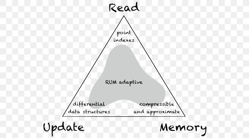 Harvard John A. Paulson School Of Engineering And Applied Sciences Research Data System Laboratory University, PNG, 554x457px, Research, Academy, Area, Black And White, Brand Download Free