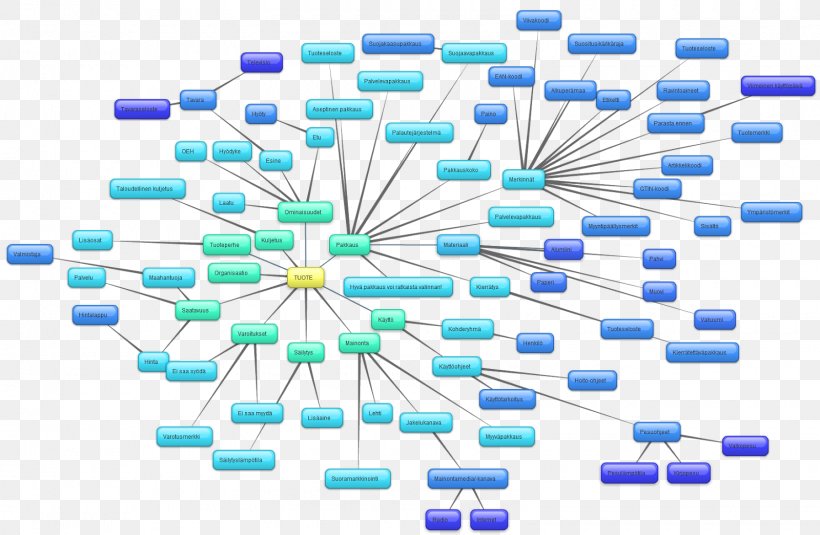 Buzan's IMindMap Blog Mind Map Concept Map Idea, PNG, 1600x1044px, Blog, Bb Cream, Blogger, Blue, Computer Software Download Free