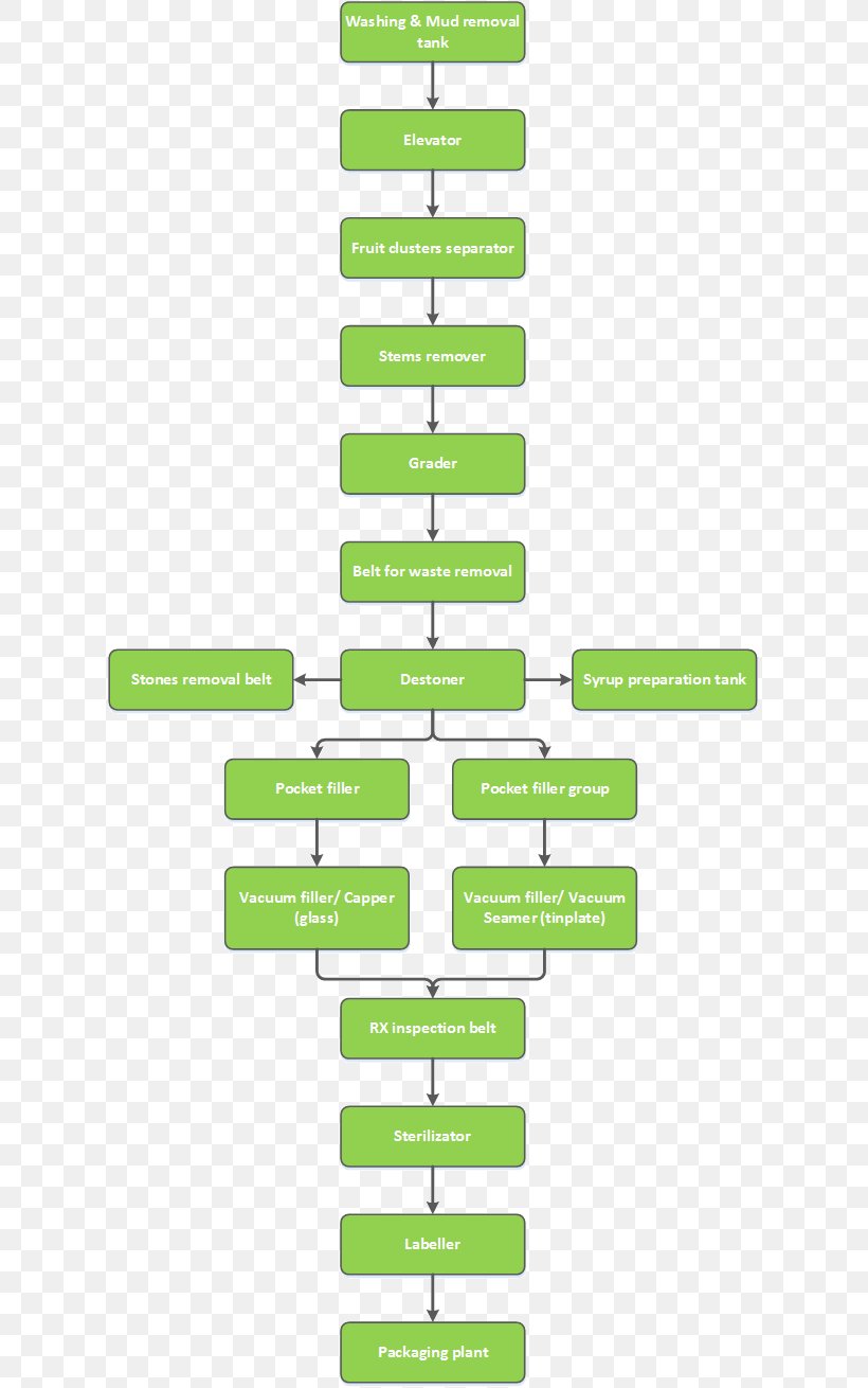 Green Line Angle, PNG, 615x1310px, Green, Area, Diagram, Rectangle, Text Download Free