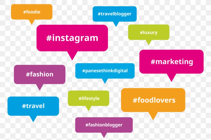 Hashtag Social Media Instagram Facebook Marketing, PNG, 900x600px, Hashtag, Area, Blog, Brand, Business Download Free
