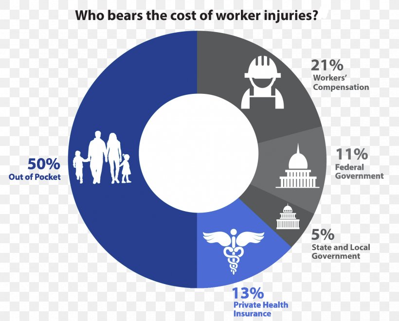 Workers' Compensation Insurance Laborer United States Cost, PNG, 1736x1399px, Workers Compensation, Brand, Business, Communication, Compact Disc Download Free