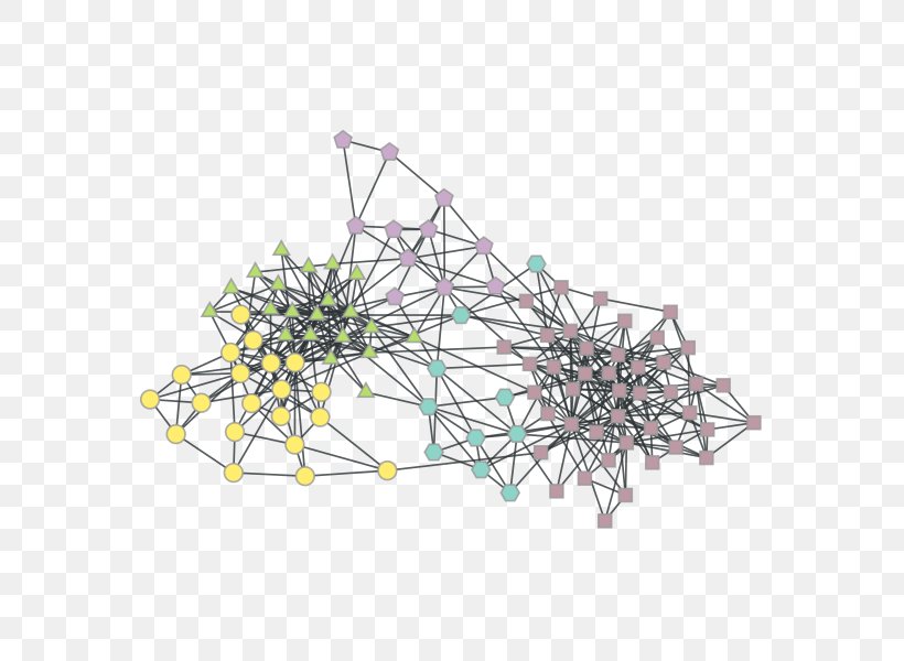 Graph-tool Random Graph Stochastic Block Model Statistics, PNG, 600x600px, Graphtool, Computer Network, Computer Software, Degree, Degree Distribution Download Free