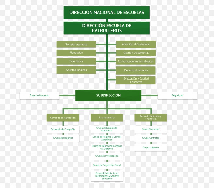 Organizational Chart Police Directorate Of Criminal Investigation And Interpol Kriminaalpolitsei, PNG, 1400x1232px, Organization, Area, Brand, Brott, Crime Download Free