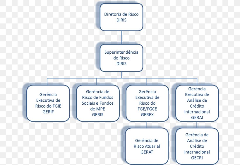 Brand Line Organization, PNG, 686x563px, Brand, Area, Communication, Diagram, Number Download Free