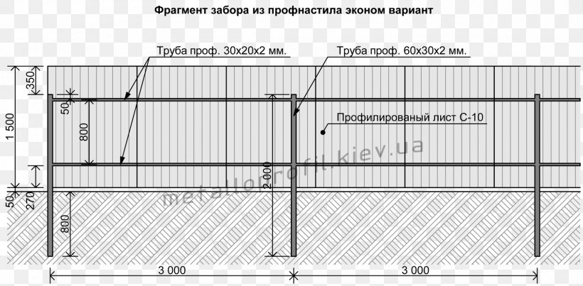 Fence Огорожа Corrugated Galvanised Iron Chain-link Fencing Brick, PNG, 1600x788px, Fence, Area, Brick, Chainlink Fencing, Corrugated Galvanised Iron Download Free