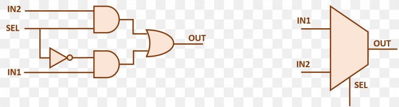 Multiplexer Electronic Circuit AND Gate Input Signal, PNG, 1552x417px, Multiplexer, And Gate, Combinational Logic, Diagram, Electronic Circuit Download Free