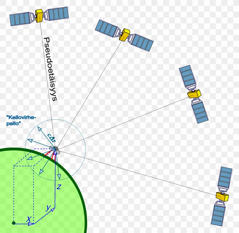 Satellite Navigation Global Positioning System Al Yah Satellite Communications Timation, PNG, 1200x1170px, Satellite, Al Yah Satellite Communications, Area, Assisted Gps, Diagram Download Free