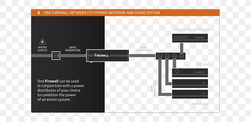 High-end Audio Audiophile Electricity, PNG, 737x399px, Highend Audio, Aesthetics, Audiophile, Brand, Diagram Download Free