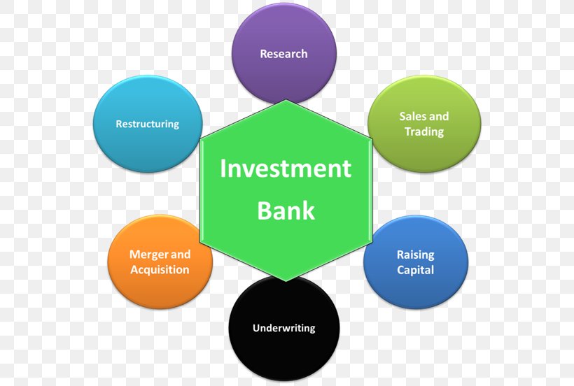 Investment Banking Merchant Bank Asset Management, PNG, 565x552px, Investment Banking, Asset Management, Bank, Brand, Business Download Free