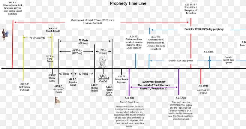 Line Angle, PNG, 1200x630px, Diagram, Area, Text Download Free