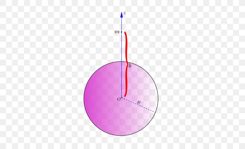 Shell Theorem Sphere Gravitational Field Force, PNG, 500x500px, Shell Theorem, Calculus, Force, Formula, Gravitation Download Free