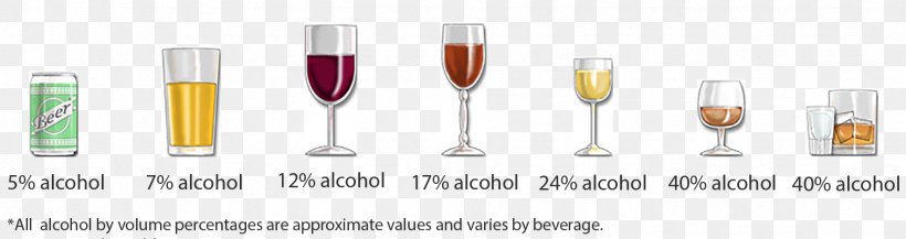 Wine Standard Drink Alcoholic Drink Ethanol, PNG, 1765x468px, Wine, Alcohol, Alcohol And Health, Alcohol Intoxication, Alcohol Law Download Free