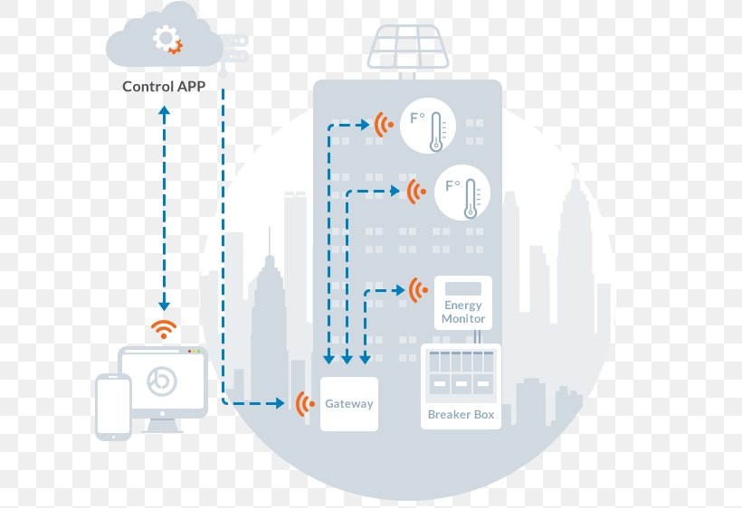 Product Design Brand Diagram Technology, PNG, 684x562px, Brand, Diagram, Technology Download Free