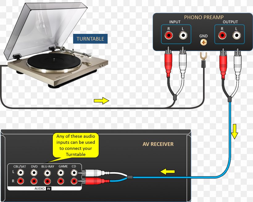 Preamplifier Phonograph Wiring Diagram AV Receiver Electrical Wires & Cable, PNG, 1453x1163px, Preamplifier, Amplifier, Audio, Audio Power Amplifier, Audiotechnica Corporation Download Free