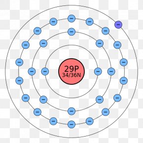 Francium Electron Configuration Periodic Table Atom Electron Shell, PNG ...