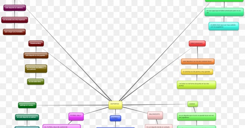Concept Map Sport Diagram, PNG, 1200x630px, Concept Map, American Football, Basketball, Concept, Diagram Download Free
