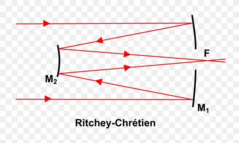 Cassegrain Reflector Ritchey–Chrétien Telescope Hubble Space Telescope Refracting Telescope, PNG, 1280x767px, Cassegrain Reflector, Area, Diagram, Hubble Space Telescope, Mirror Download Free