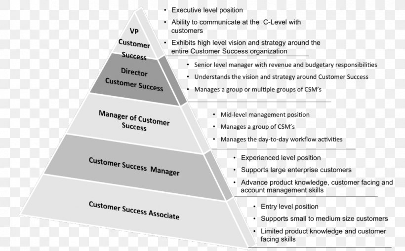 Diagram Line Brand, PNG, 1030x640px, Diagram, Brand, Text Download Free