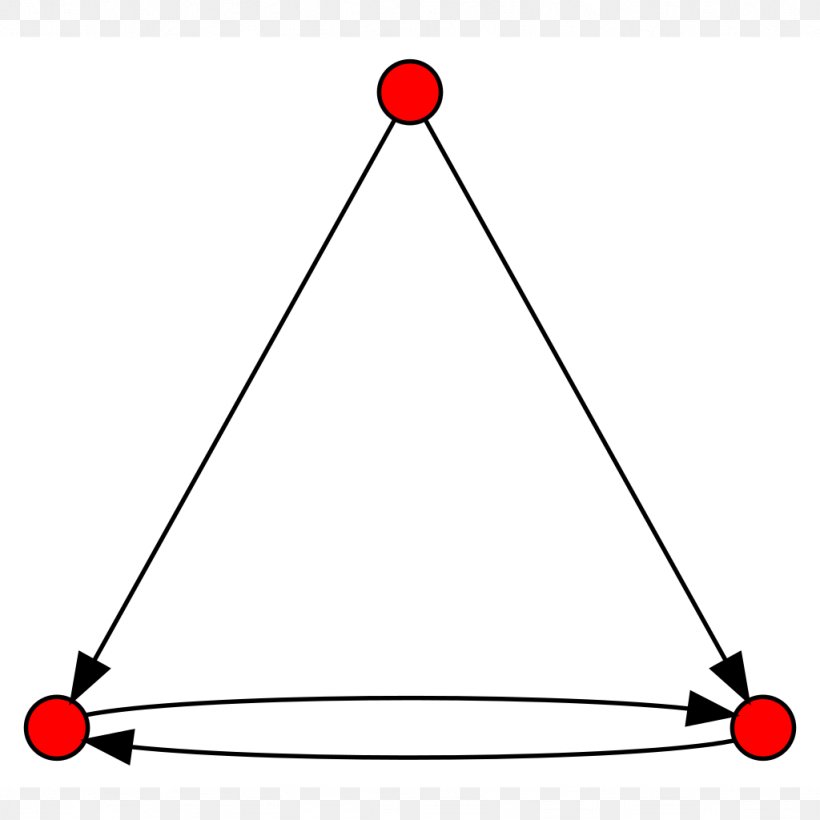 Directed Graph Vertex Mathematics Graph Theory, PNG, 1024x1024px, Directed Graph, Area, Cirkelbue, Concept, Definition Download Free