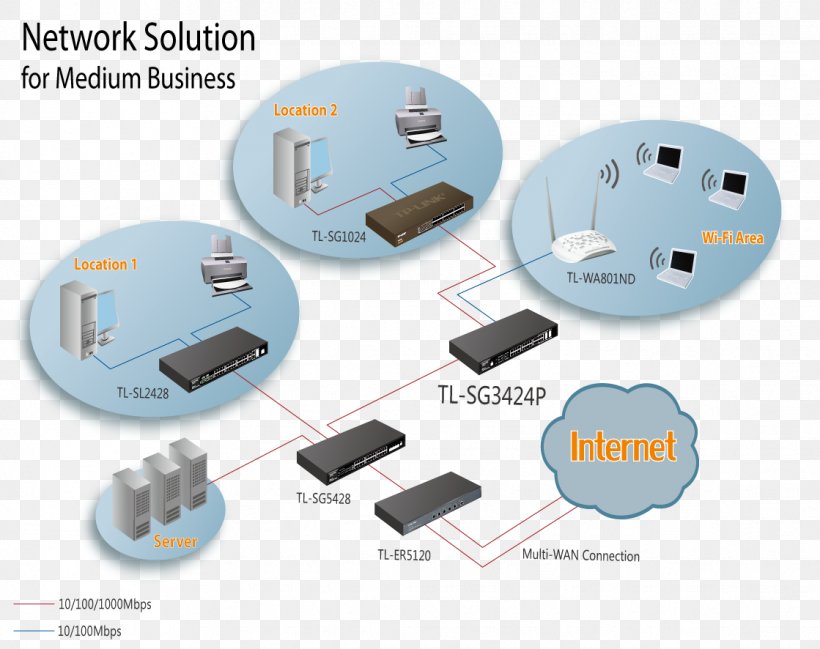 Network Switch Small Form-factor Pluggable Transceiver Gigabit Ethernet TP-Link Power Over Ethernet, PNG, 1119x886px, 10 Gigabit Ethernet, Network Switch, Computer Network, Electronics Accessory, Gigabit Ethernet Download Free