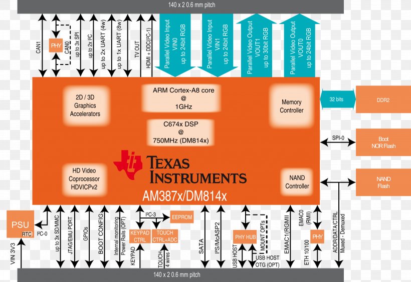 What Is Another Word Central Processing Unit