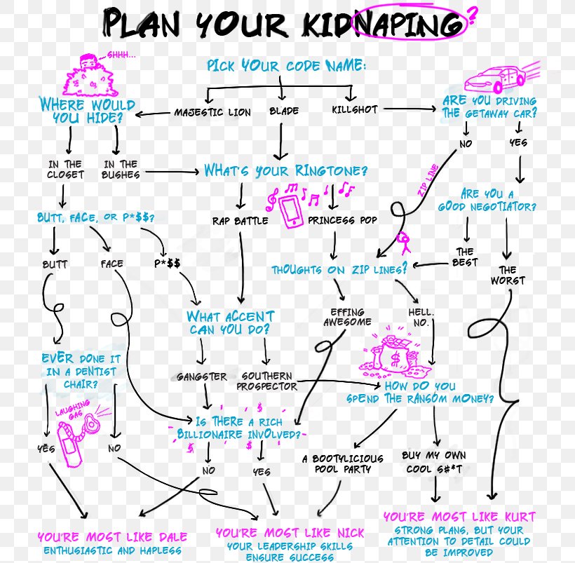 Kidnapping Ransom YouTube Planning, PNG, 810x803px, Kidnapping, Area, Bluray Disc, Boss, Diagram Download Free