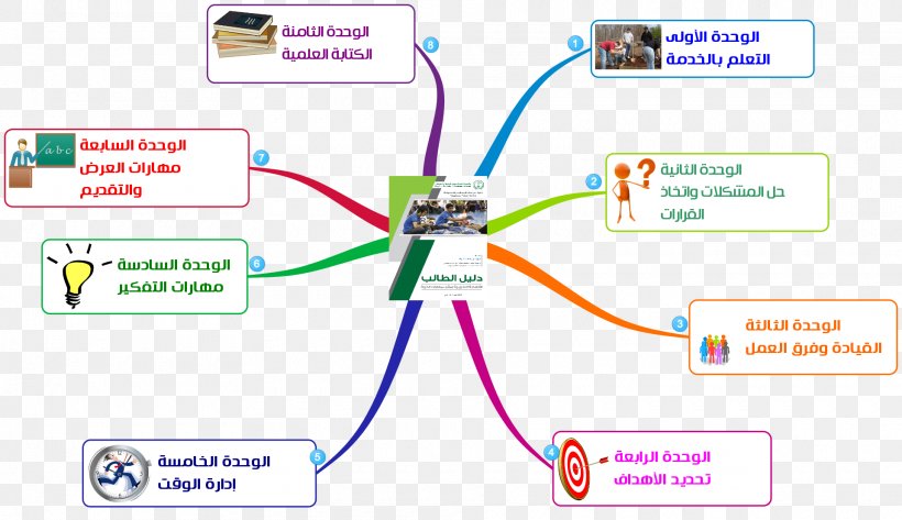 Line Point Technology, PNG, 1920x1108px, Point, Area, Diagram, Organization, Technology Download Free