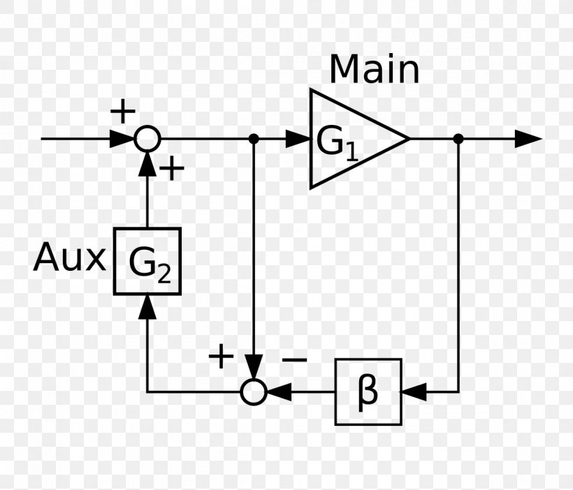 White Drawing Technology /m/02csf, PNG, 1195x1024px, White, Area, Black And White, Diagram, Drawing Download Free