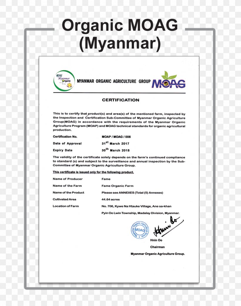 Organic Farming Agriculture Organic Food Organic Certification Industry, PNG, 975x1235px, Organic Farming, Agriculture, Area, Burma, Diagram Download Free