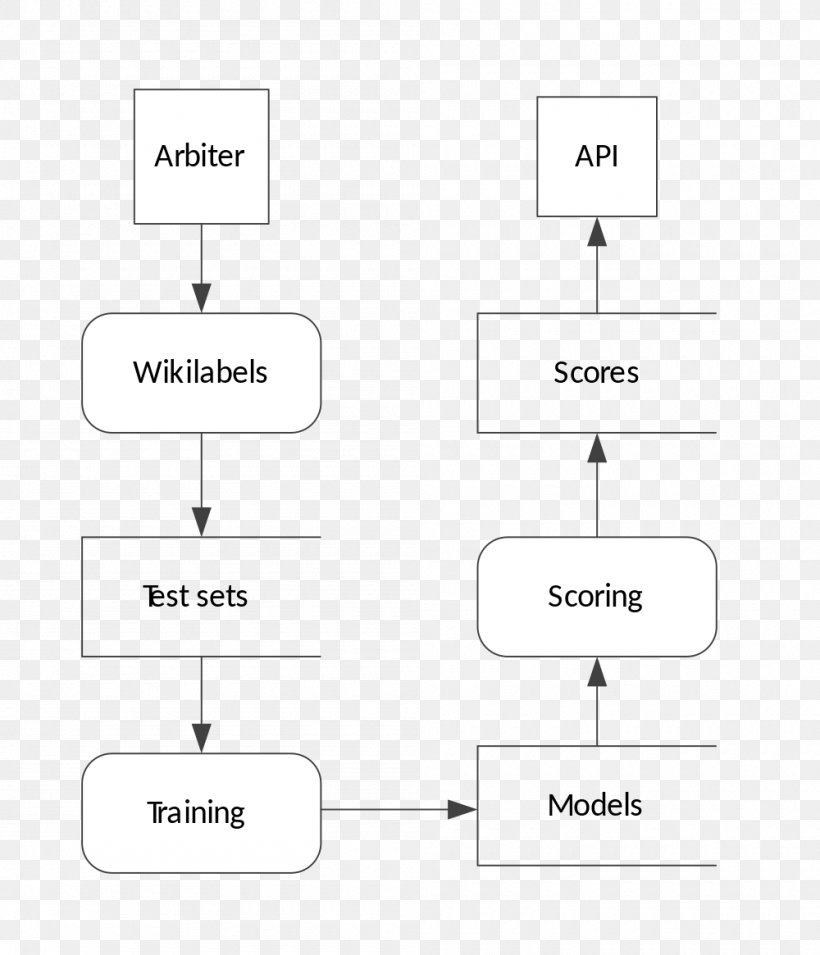 Product Design Product Design Diagram Line, PNG, 1000x1165px, Diagram, Area, Number, Plot, Rectangle Download Free