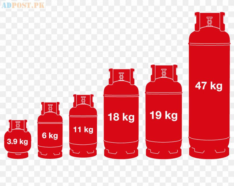 Gas Cylinder Liquefied Petroleum Gas Propane, PNG, 912x726px, Gas Cylinder, Bottle, Business, Campingaz, Cylinder Download Free