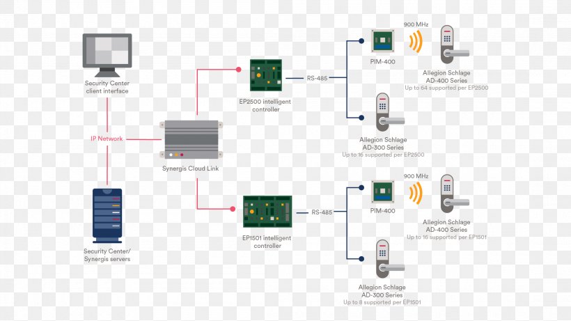 Electronics Accessory Organization Product Design, PNG, 2200x1238px, Electronics Accessory, Brand, Communication, Diagram, Electronic Component Download Free