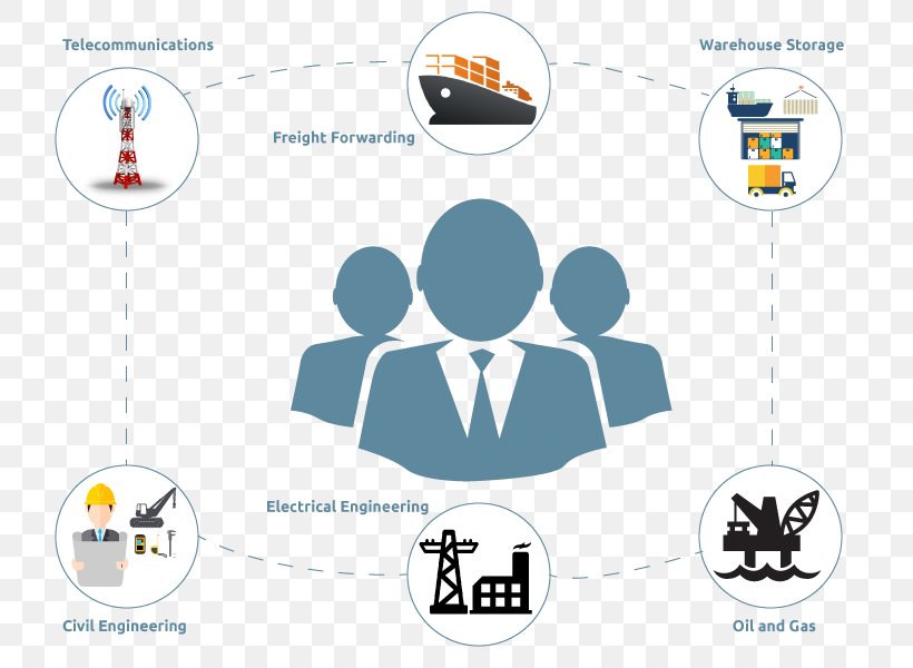 Operations Management Project Manager, PNG, 800x600px, Management, Brand, Business, Diagram, Logo Download Free