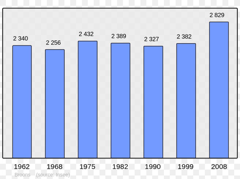 Abancourt Beauvais Population Grandvilliers Auxon, PNG, 1024x765px, Abancourt, Area, Auxon, Beauvais, Blue Download Free