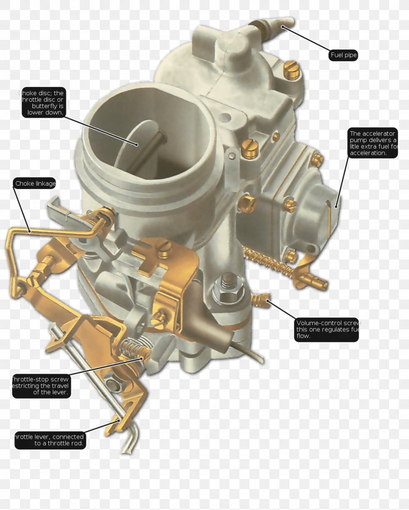 Bendix-Stromberg Pressure Carburetor SU Carburettor Fuel, PNG, 1082x1349px, Carburetor, Auto Part, Automotive Engine Part, Bendixstromberg Pressure Carburetor, Car Download Free