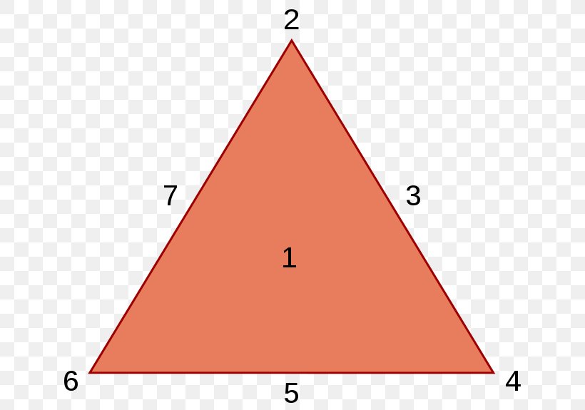 Triangular Theory Of Love Wikipedia Triangle, PNG, 658x575px, Triangular Theory Of Love, Area, Information, Love, Love Triangle Download Free