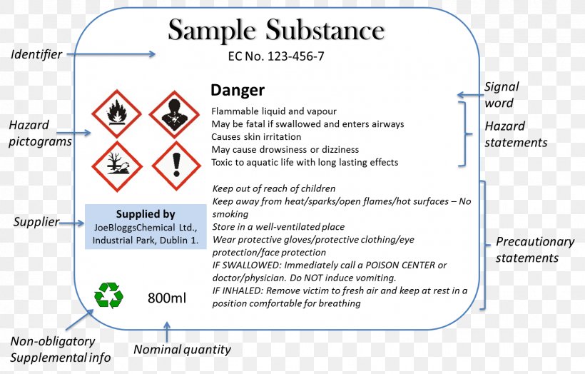 CLP Regulation Label European Union Chemical Substance, PNG, 1605x1026px, Clp Regulation, Area, Business, Chemical Substance, Consumer Download Free