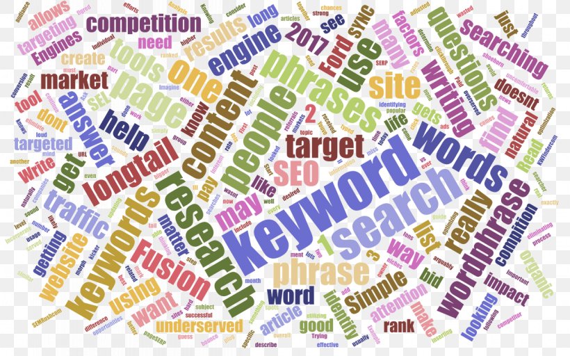 Keyword Research Index Term Search Engine Optimization Web Search Engine, PNG, 1200x750px, Keyword Research, Area, Article, Index Term, Information Download Free