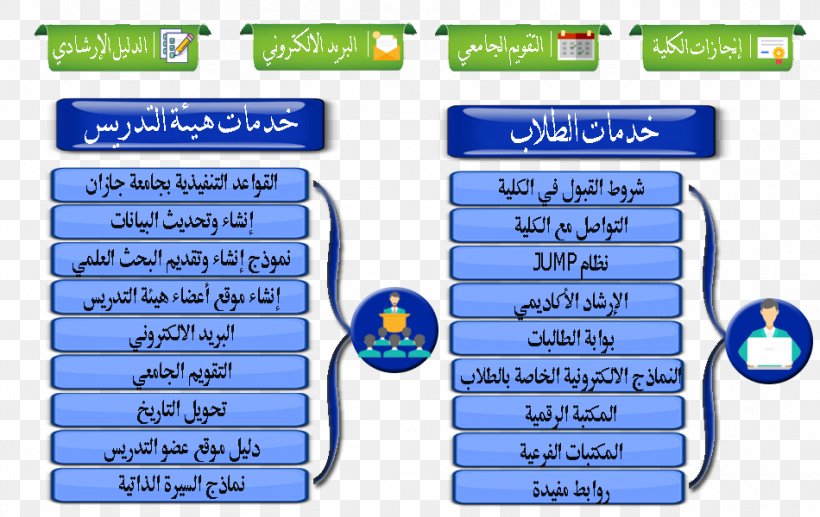 Jazan University College Science Technology, PNG, 950x600px, College, Area, Diagram, Education, Games Download Free