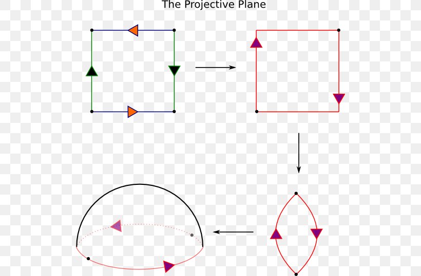 Real Projective Plane Point Fundamental Polygon, PNG, 524x539px, Projective Plane, Area, Connected Sum, Diagram, Fundamental Polygon Download Free