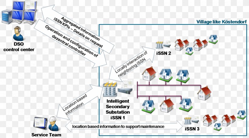 Line Technology Point Screenshot Brand, PNG, 1280x712px, Technology, Area, Brand, Diagram, Material Download Free