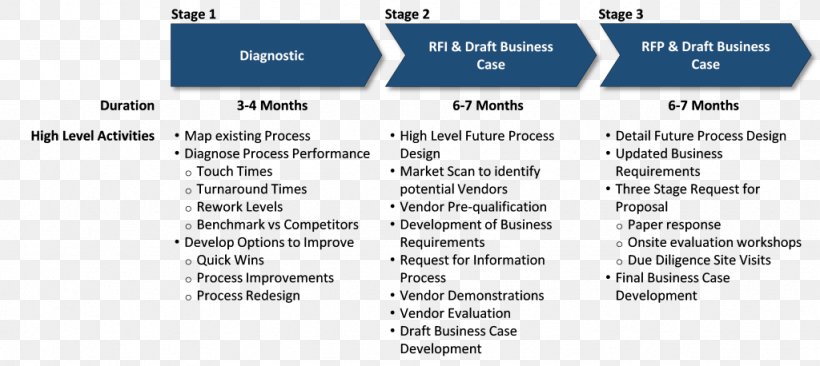 Business Financial Services Cost Reduction Product Bank, PNG, 1024x458px, Business, Area, Bank, Brand, Business Process Download Free