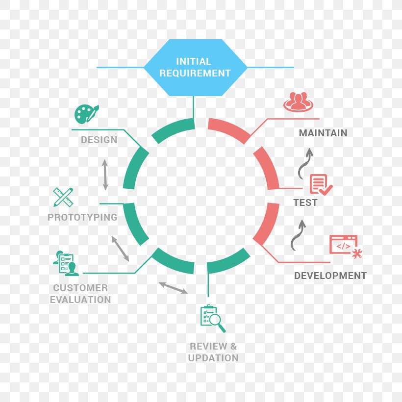 Business Sharing Economy Service Marketing System, PNG, 800x820px, Business, Area, Brand, Communication, Diagram Download Free