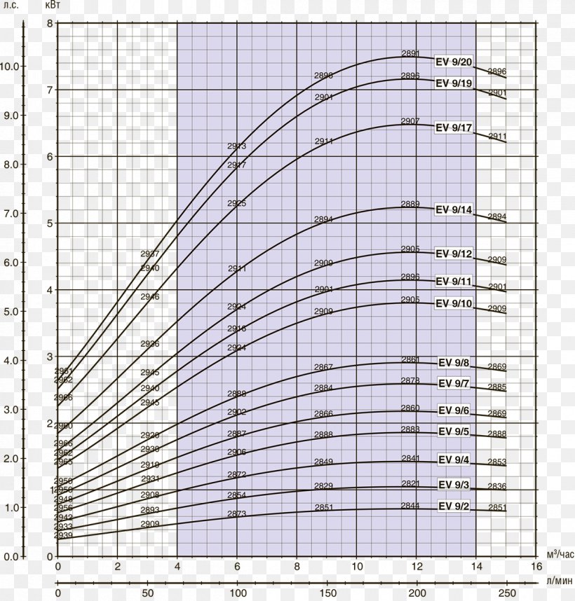 Engineering Semi-log Plot Log–log Plot Structure Pattern, PNG, 1200x1257px, Engineering, Area, Elevation, Graph Of A Function, Logarithm Download Free
