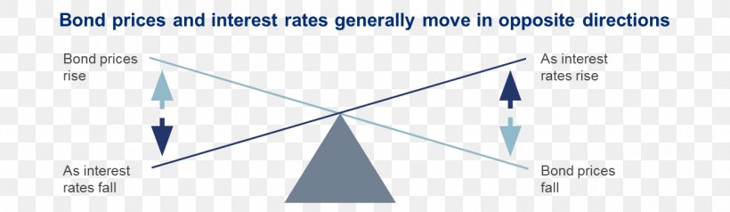 Yield Bond Valuation Coupon Interest Rate, PNG, 1296x377px, Yield, Blue, Bond, Bond Valuation, Brand Download Free